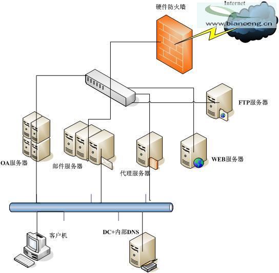 internet代理服务器的作用是什么？