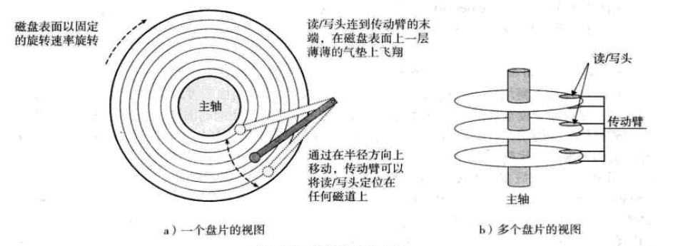 求問簡述存儲器的作用有哪些