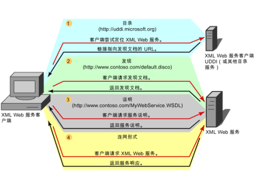 64位系统是什么意思了解的说下