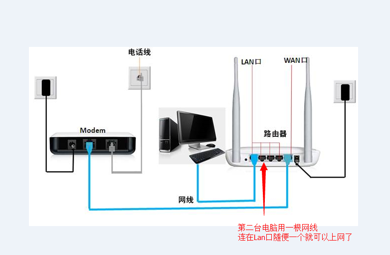 哪位比較了解如何使用2台路由器