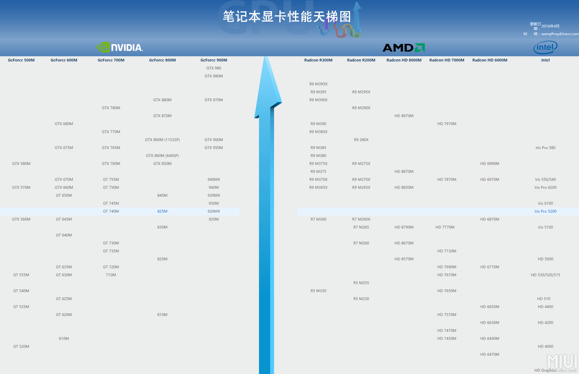 怎样增强笔记本性能知道的能告诉下吗