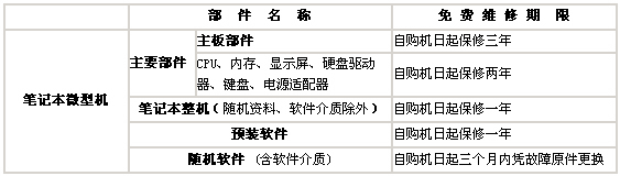 哪个知道的说一下联想笔记本电脑保修地址在哪里