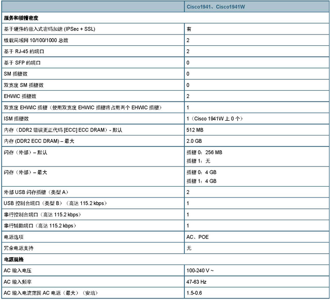 思科2600路由器報價一般情況下是多少