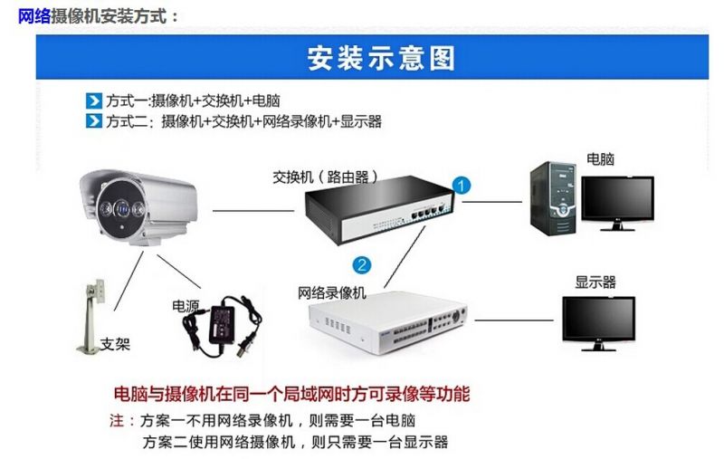 怎么给摄像机分配ip谁能说下