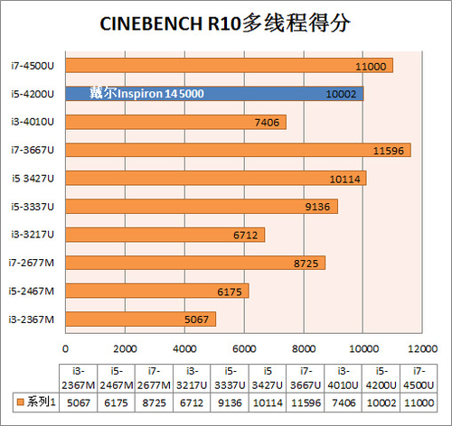 谁了解酷睿cpu性能怎么样？