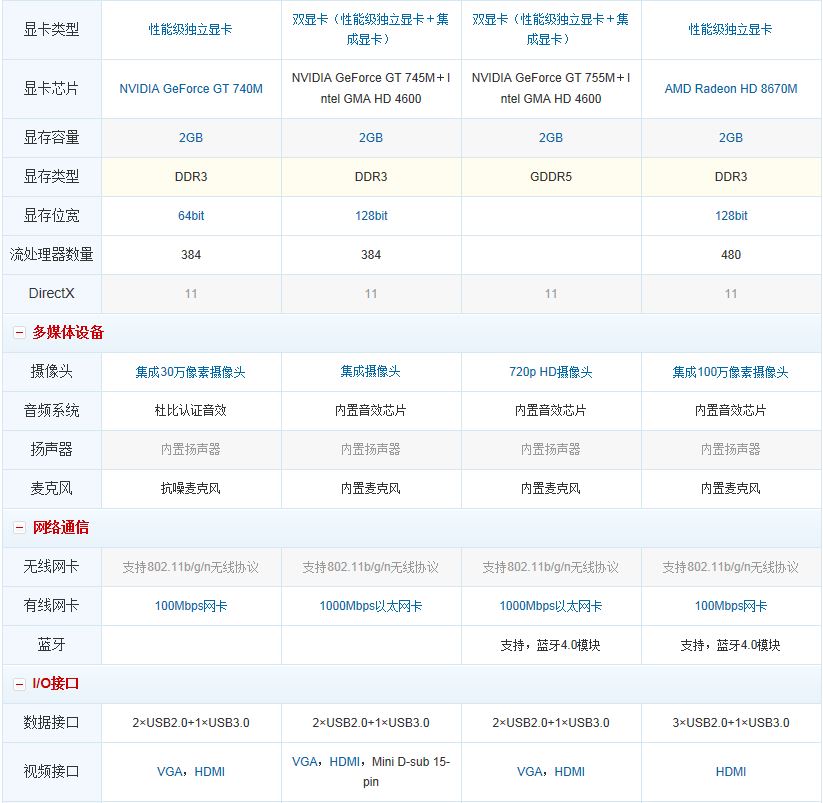 哪位清楚戴尔5537尺寸是多少