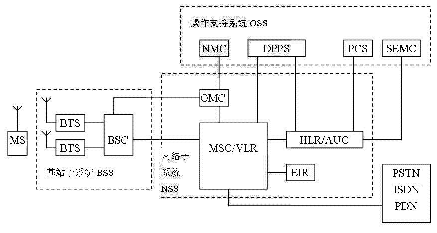 知道的說說bss係統是什麼意思