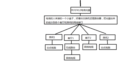 光貓設備限製數量怎麼解決？