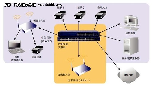 局域網開啟攝像頭的方法是什麼？