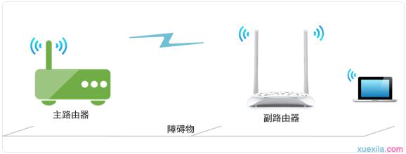 誰清楚無線路由器信號多遠？