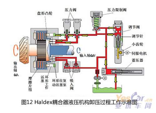 怎樣才能換電腦係統了解的親說下