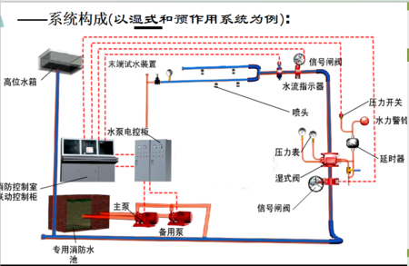 消防自動噴淋係統工作原理是什麼？