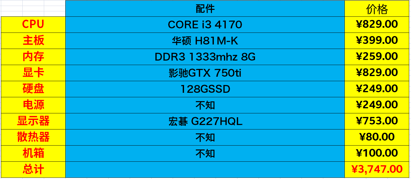 配电脑大概多少钱谁比较了解