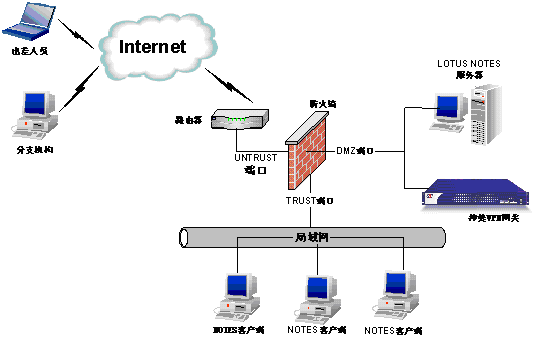 局域網掉網怎麼解決？