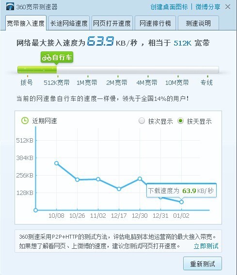 求大神說下如何保持網速穩定