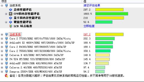 哪位曉得電腦性能怎麼優化