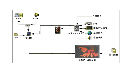 电脑显示屏调节亮度的原理哪位知道？有什么注意事项吗？