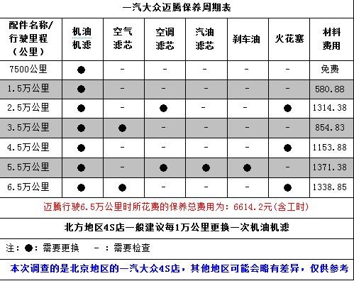 谁能告诉我套装喇叭价格怎么样