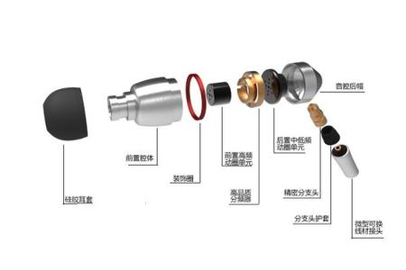 雙動圈耳機推薦哪款比較好？