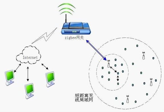 想知道p2p能控製無線網嗎