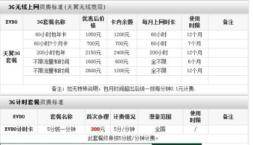 天津无线网卡多少钱哪位比较清楚