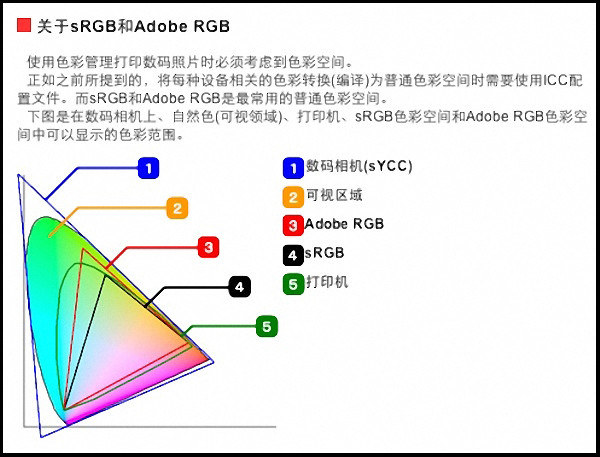 显示器色彩像素格式ycbcr好还是rgb好？