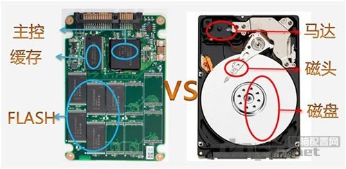 ssd固態硬盤跟普通硬盤的區別到底是什麼？