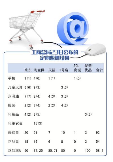 求告知為什麼網絡連接上了卻上不了網