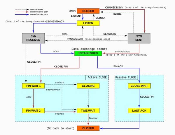 哪位晓得linux服务器系统安装方法是什么？