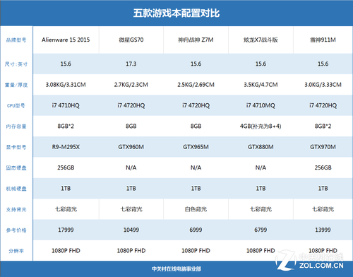 笔记本参数价格一般多高