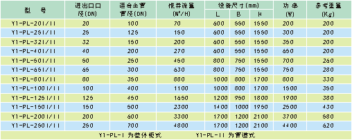 我想知道旁流水处理器价格如何