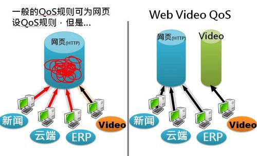 路由器的qos是什么了解的亲说下