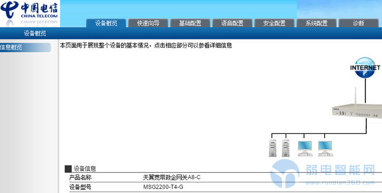 請問天翼寬帶怎麼端口映射