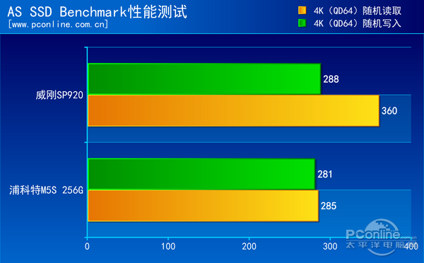 哪位晓得ssd256G价格一般是多少？