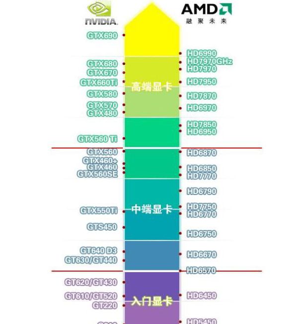 怎麼區分顯卡真偽誰可以說說