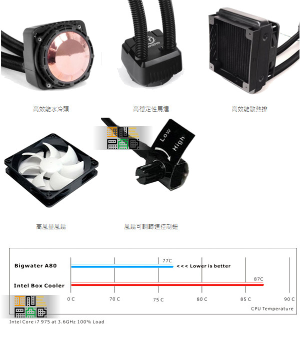 thermaltake散热器售价是多少？