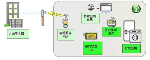 有誰清楚家庭網絡公用網絡有什麼區別