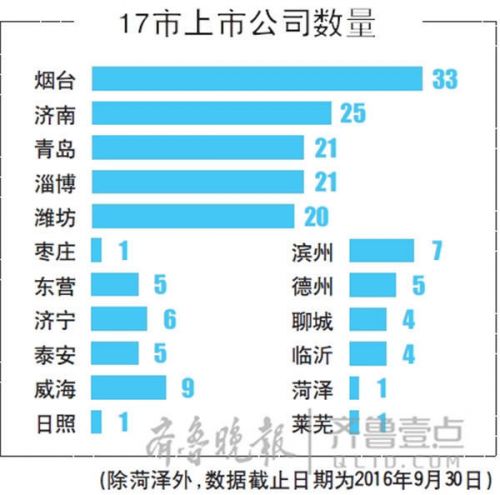 求解主板上市公司有哪些