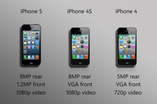 苹果4和4s的外观区别图片