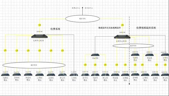 光端交换机哪位能推荐几款好用的？