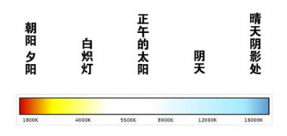 攝像機怎麼調節白平衡知道的大神說下