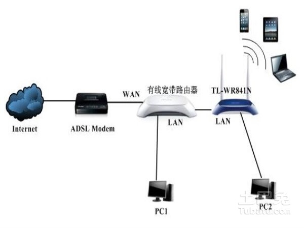 求解怎样用多个路由器桥接