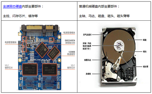 机械硬盘跟固态硬盘之间有哪些不同之处？