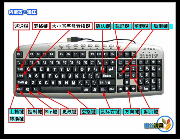 问下键盘功能键是哪个