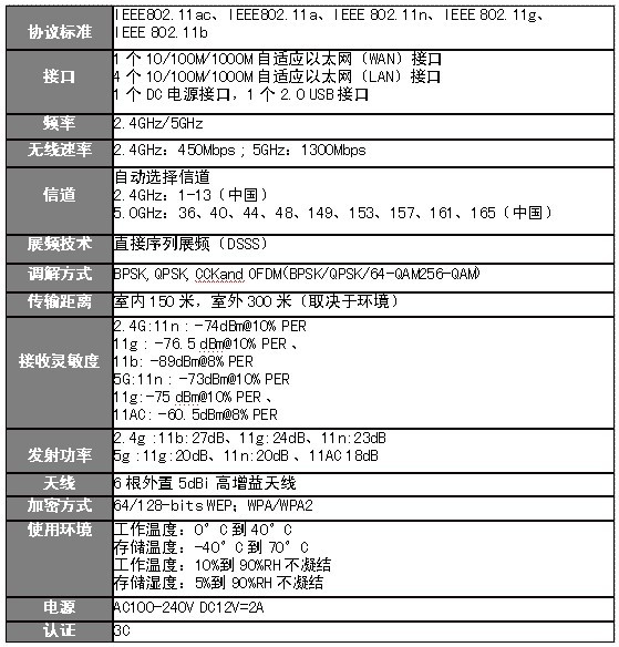 200m光纤价格一般是多少钱