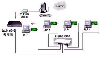 哪位说说怎么关掉局域网共享