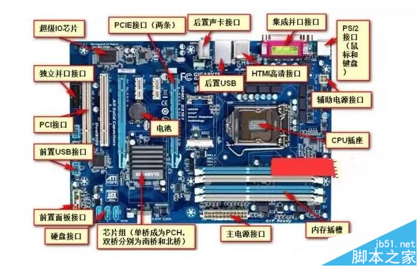 想了解了解電腦主板怎麼買