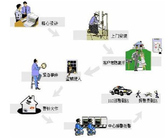 網絡調配器沒了怎麼辦