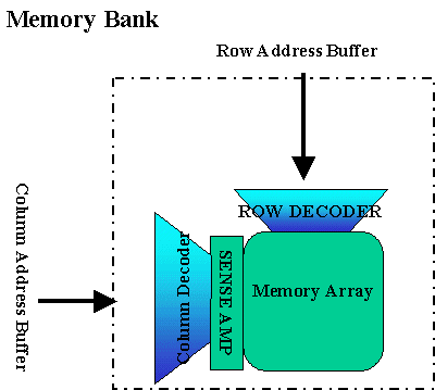 哪位了解什么格式内存最小