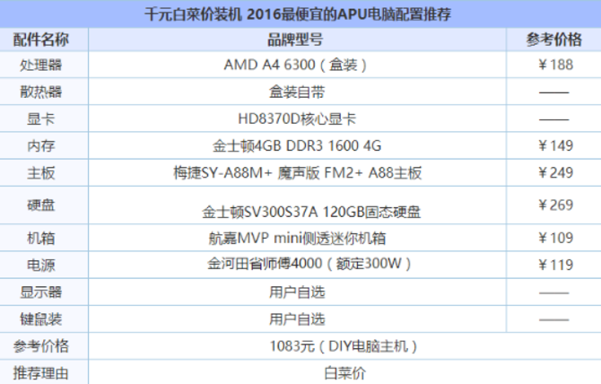 求告知组装电脑多少钱合适